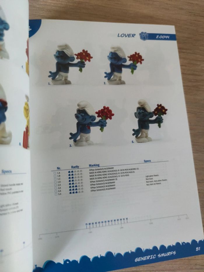 The smurfs official collector's guide - photo numéro 3