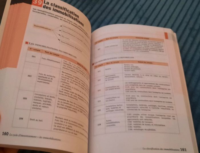 Livre Plein pot Bts Gestion comptable neuf - photo numéro 4