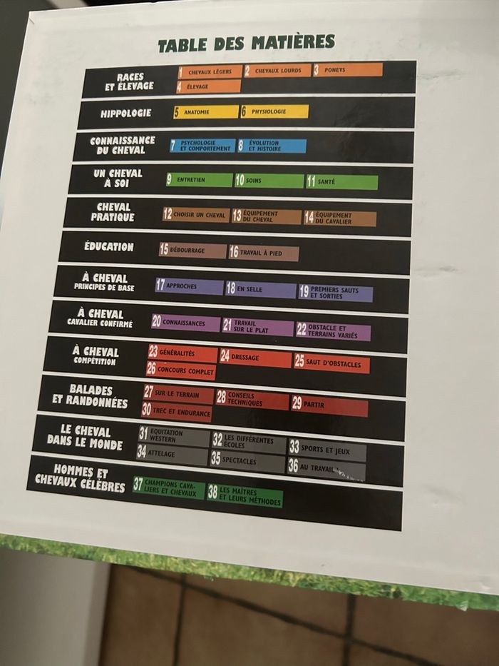 Lot de 3 classeurs équitation - photo numéro 4