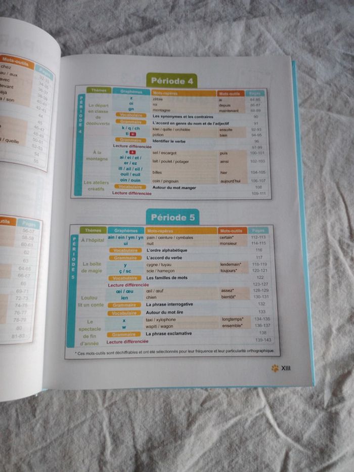 Manuel de lecture CP Kit et Siam - photo numéro 4