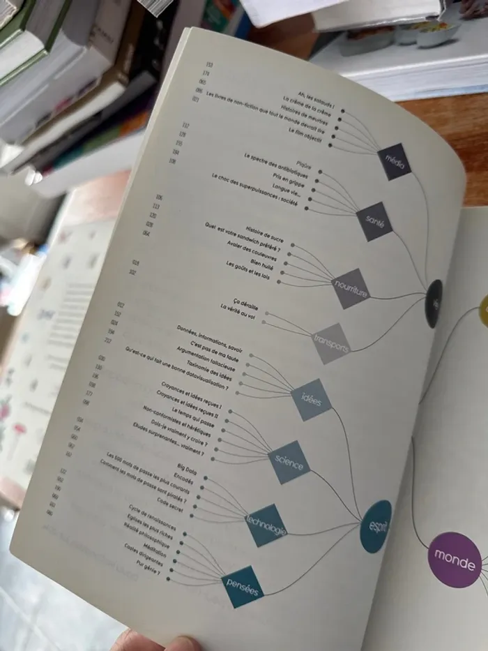 Livre, data vision 2 - photo numéro 6