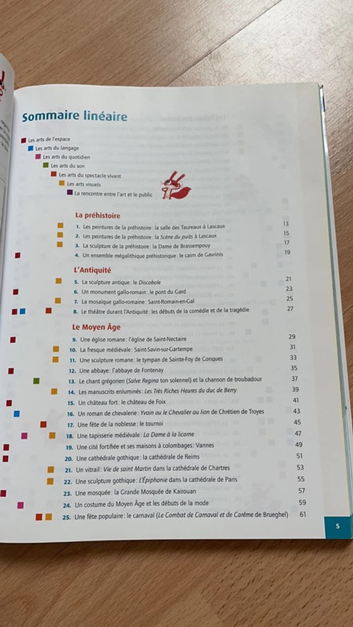 Histoire des arts Cycle 3 - photo numéro 3