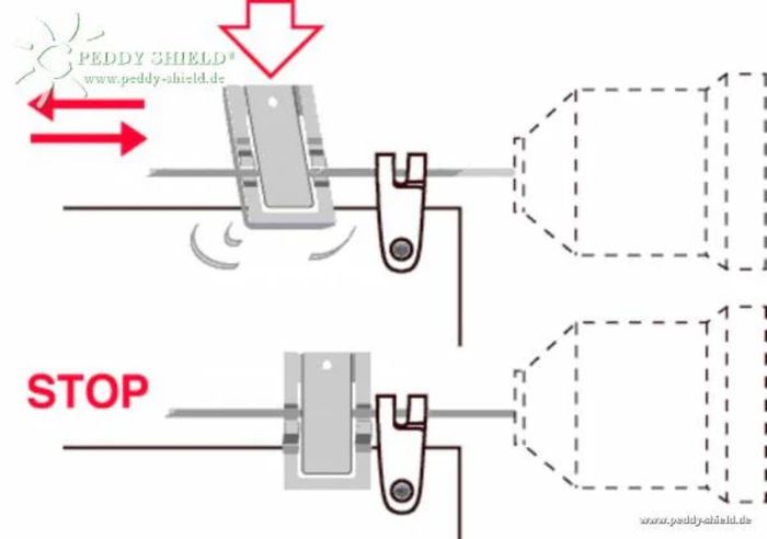 X4 Stopper pour toutes voiles d'ombrages Floracord - photo numéro 4