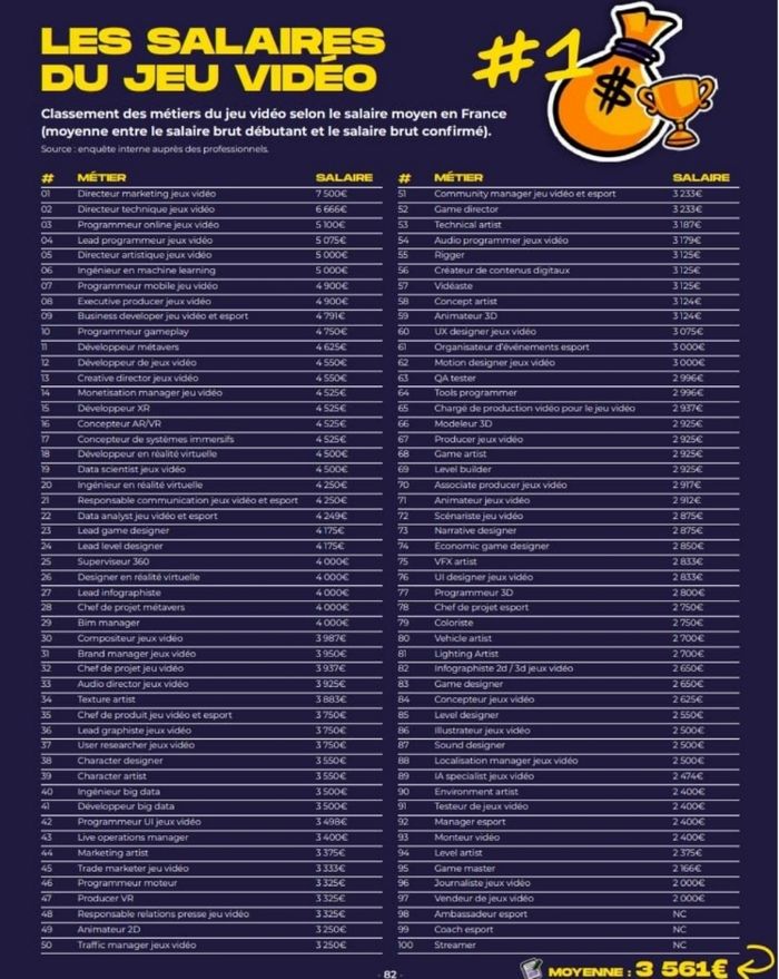 Ouvrage Guide Métiers du  jeu vidéo Neuf - photo numéro 8