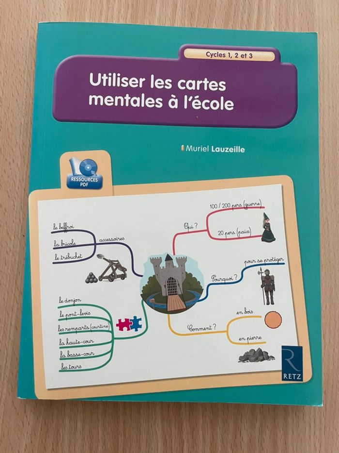 Utiliser les cartes mentales à l’école Retz
