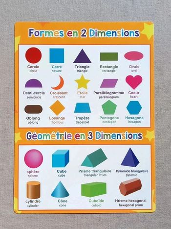 Affiche A4 " Les formes "