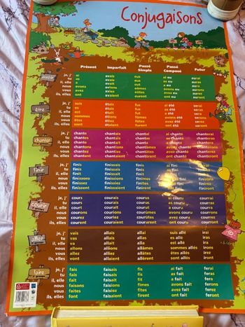 Tableau de conjugaison