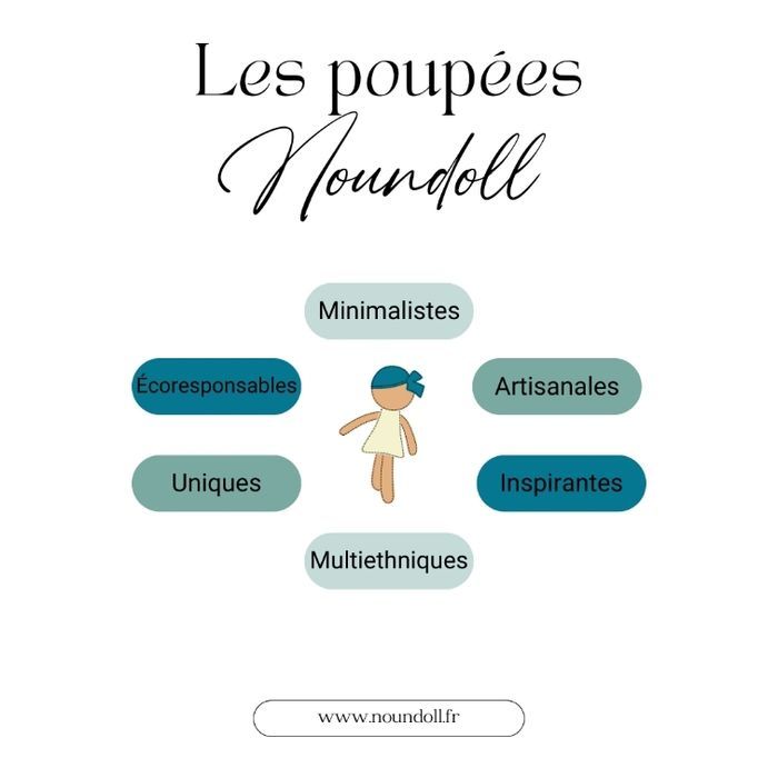 Poupée bio Unique  - Décoration de Chambre pour Petite Fille - Cadeau Idéal pour Anniversaire - photo numéro 6