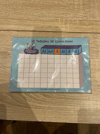 Bloc de feuilles Tableau de conversion