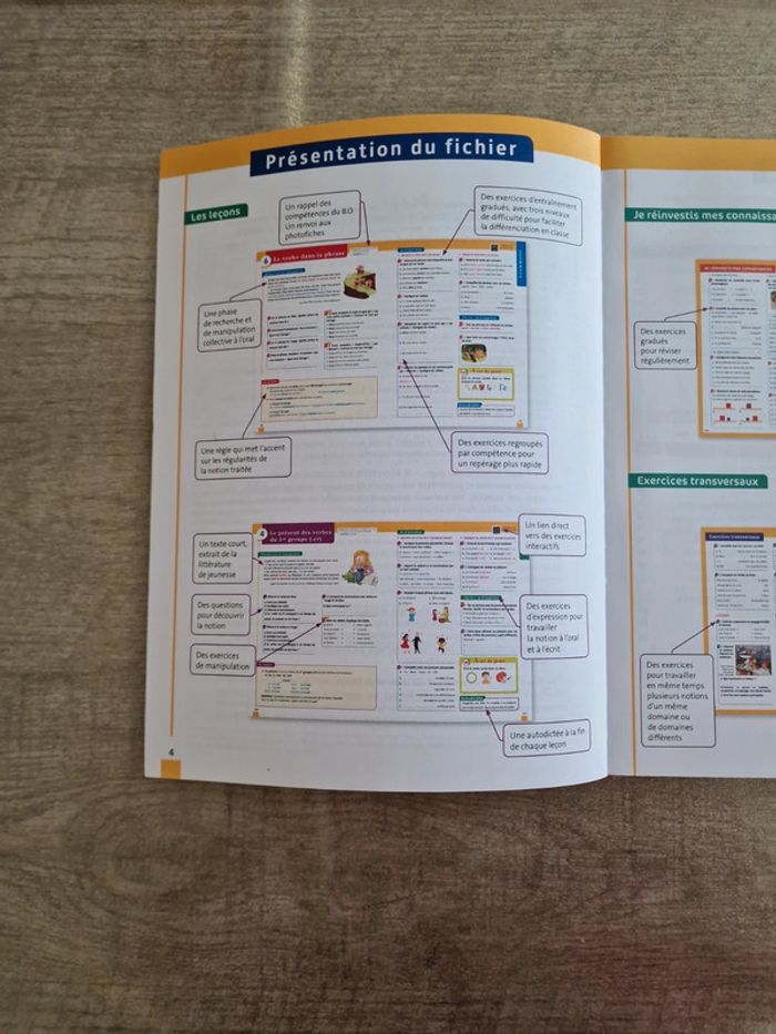 Livre scolaire français CE1 - photo numéro 2