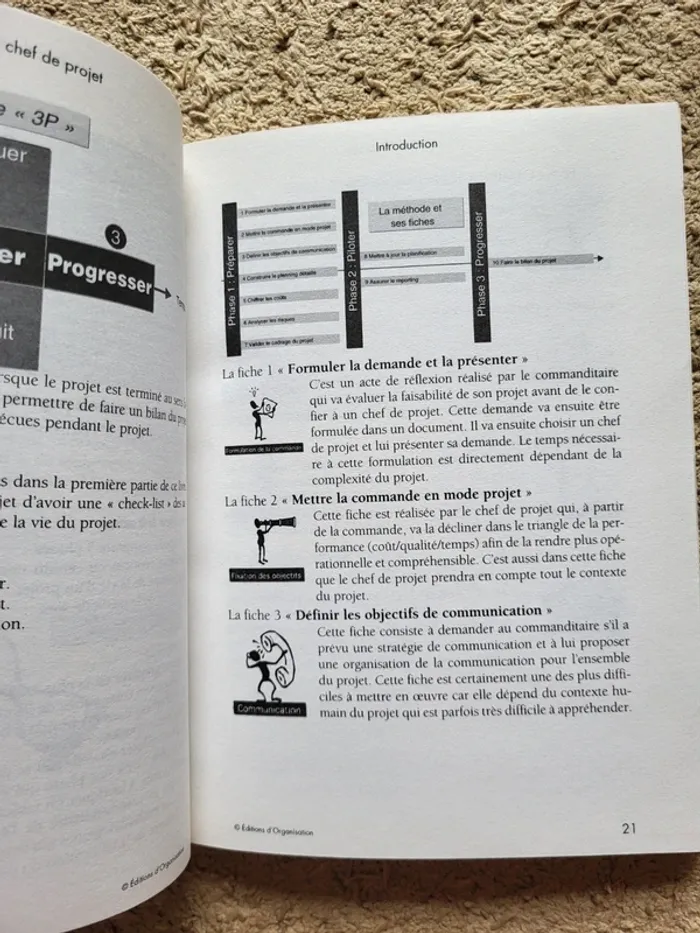Livre avec CD-Rom "Le kit du chef de projet" d"Hugues Marchat - photo numéro 9