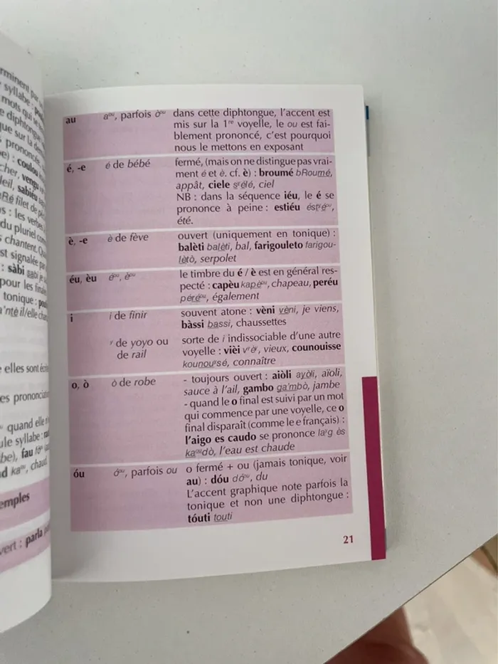 Le Marseillais de Poche - photo numéro 5