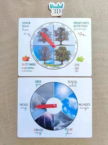 Roues de météo et des saisons