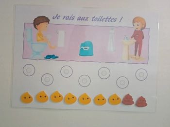 Fiche pour l'apprentissage de la propreté