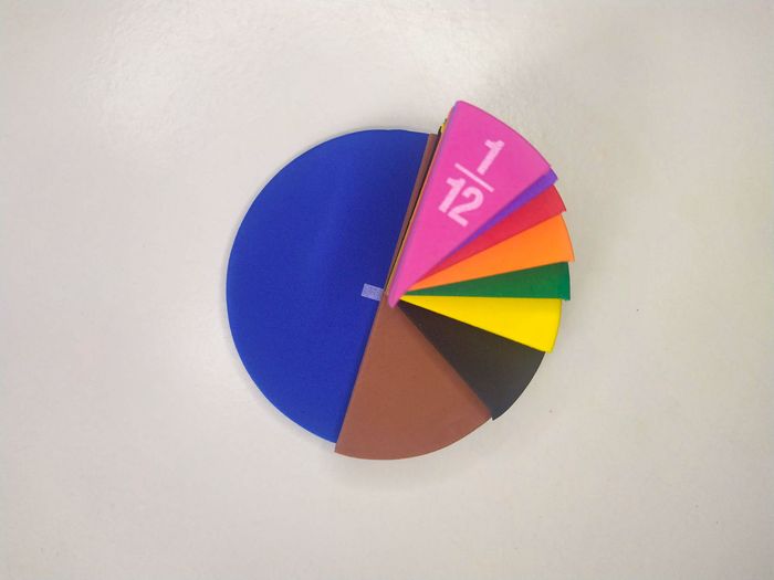 Set de fractions disques