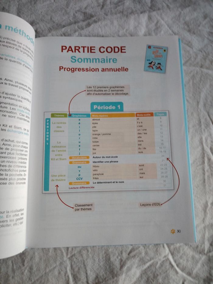 Manuel de lecture CP Kit et Siam - photo numéro 2