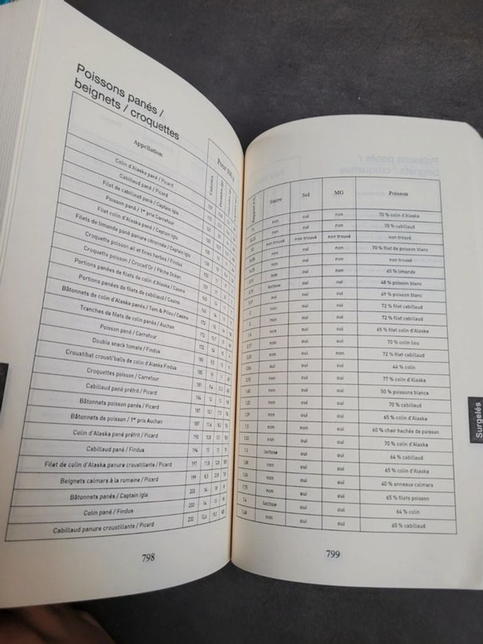 Savoir manger 2 - photo numéro 8