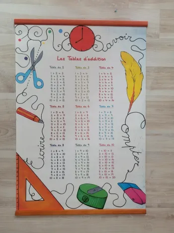 Poster affiche addition éducatif ecole