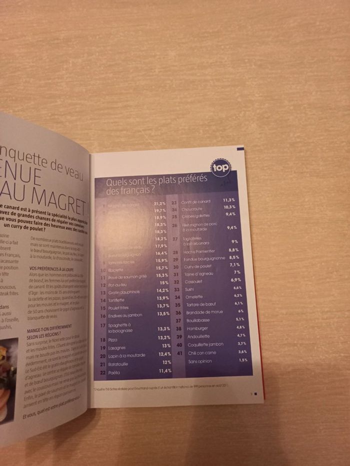 Lot 2 livres de cuisine - photo numéro 5