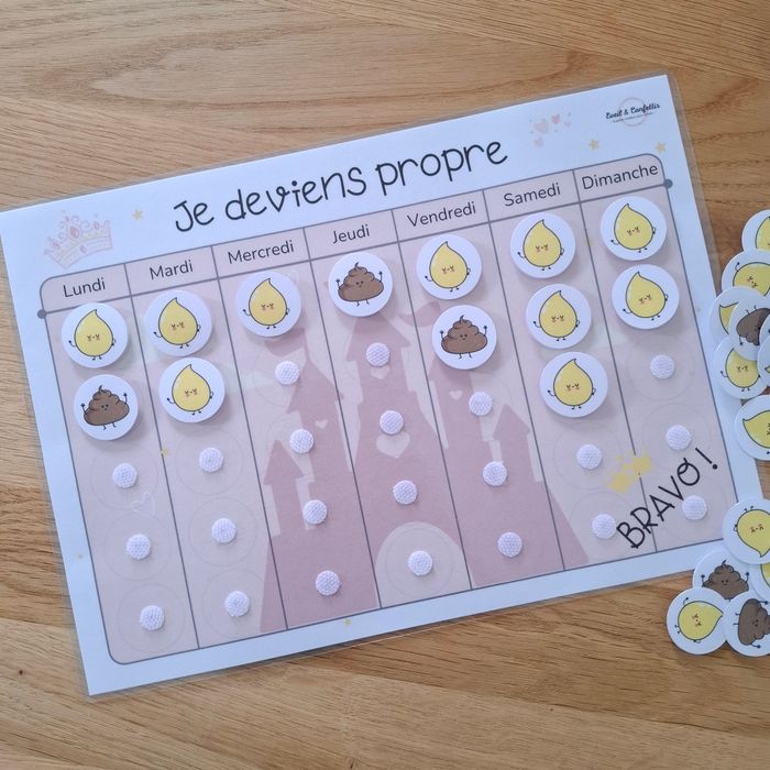 Tableau de propreté