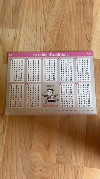 Table de calcul