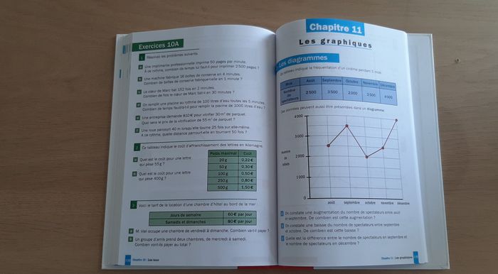 Manuel de mathématiques CM2 - photo numéro 5