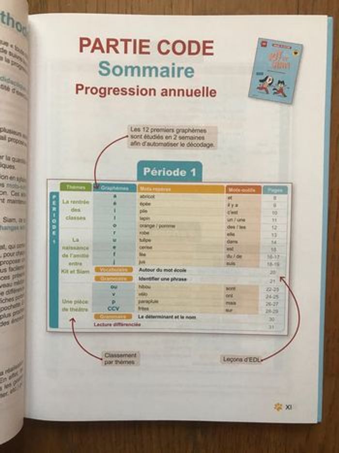 Kit et Siam - Manuel de lecture syllabique CP  - Edition 2023 - photo numéro 2