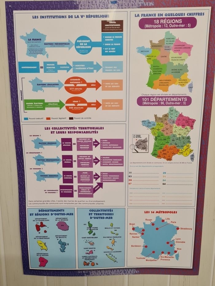 Poster éducatif - photo numéro 2