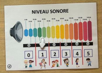 Fiche Montessori : Niveau sonore 