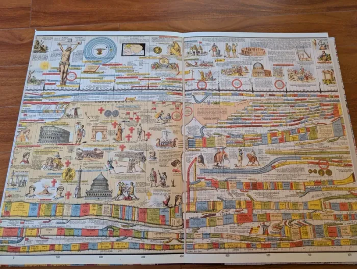 Livre la chronique illustrée de l'histoire du monde - photo numéro 3