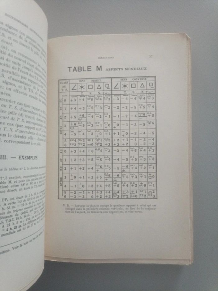 Dictionnaire astrologique tome 2 - photo numéro 9