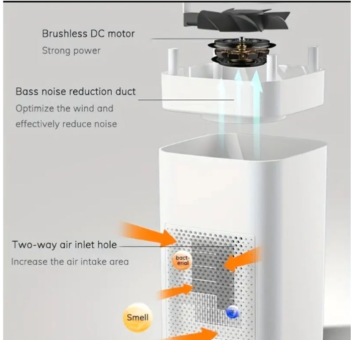 Neuf Mini purificateur d'air USB portable pour voiture, camping car ou chambre - photo numéro 7