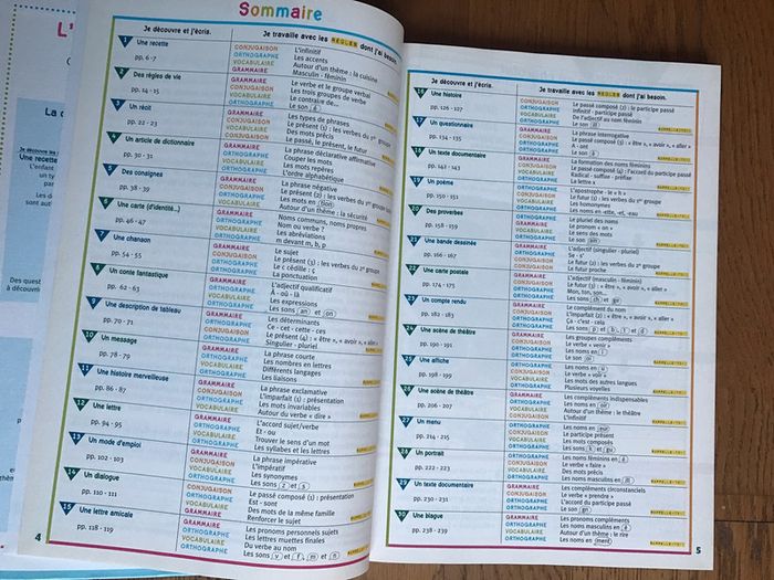 Multi Français CE2 - Manuel de l’élève - photo numéro 2