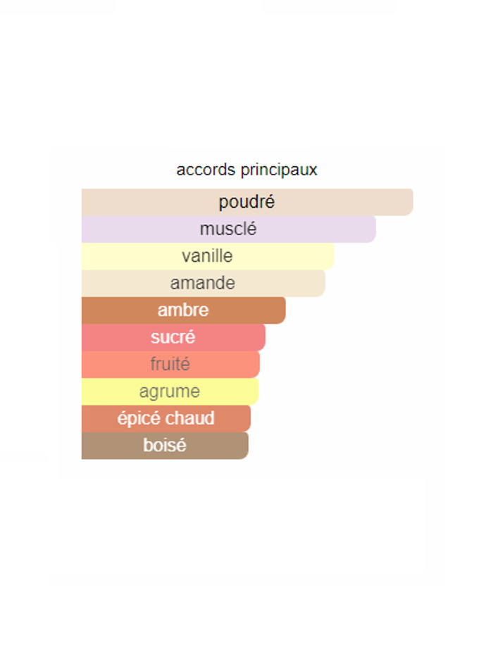 Ardagio Imperial "inspi G-A  Emporio She " eau de parfum femme 100 ml - photo numéro 3