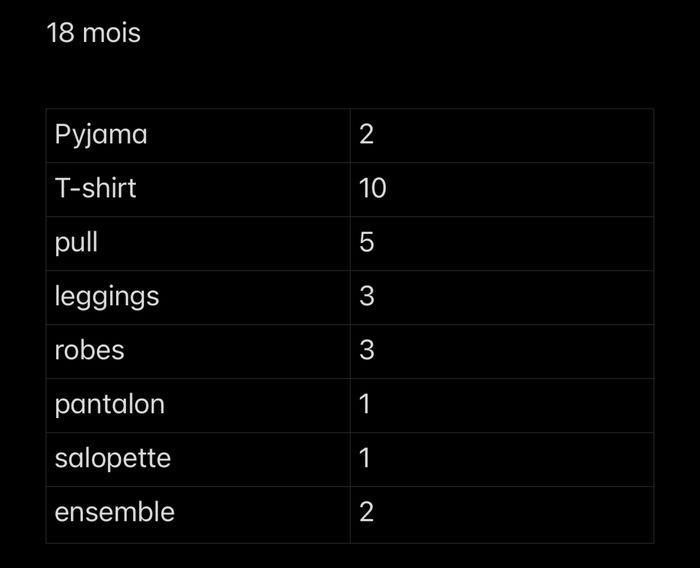 Lot vêtement bébé fille 18 mois