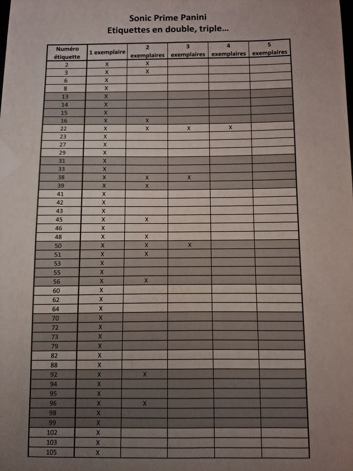 Stickers Sonic prime panini - photo numéro 2