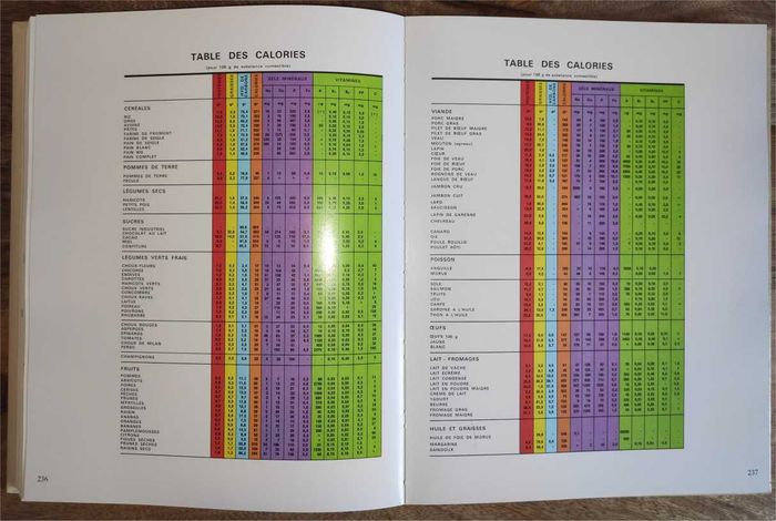 Encyclopédie Médicale de la Famille Vol. 1 Lidis - photo numéro 5