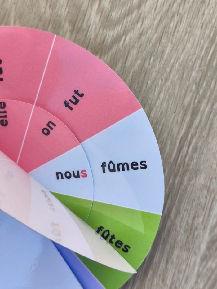 Roue du verbe être au passé simple - photo numéro 2