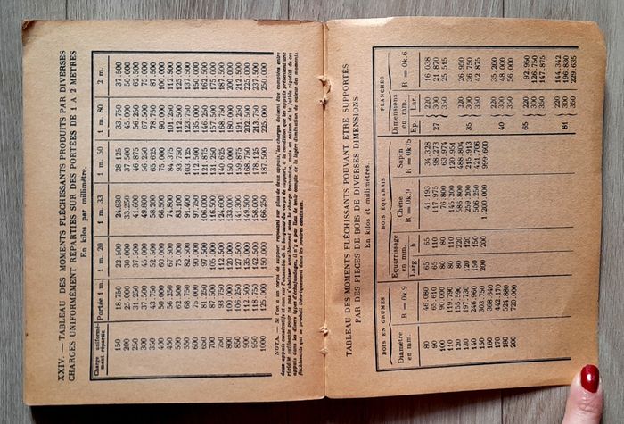 conseils de sécurité - photo numéro 10