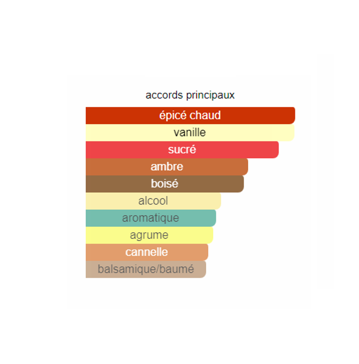 CH Men Exist "inspi Paco Rabanne Pure XS for Him" Eau de Parfum Homme 100 ml - photo numéro 3