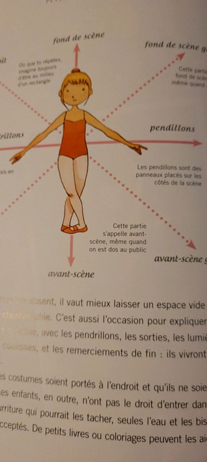 Livre Petite Ballerine - photo numéro 4
