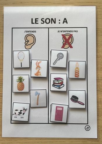 Fiche Montessori : J’entends / J’entends pas le son : A