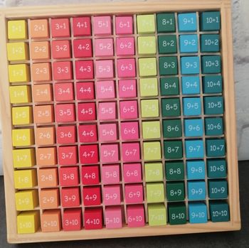 Boîte d apprentissage du calcul '' les  additions  ''