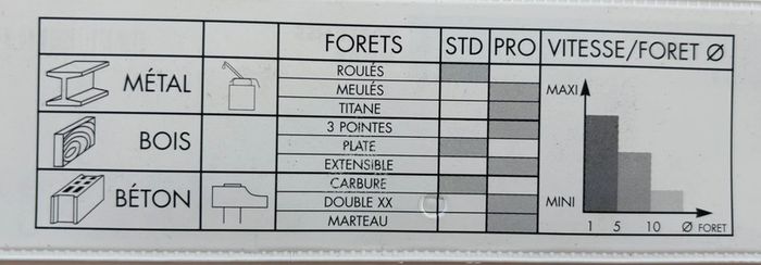 Lots 2 foret HSS Meulé - diamètre 3 mm - Bol FM - photo numéro 2