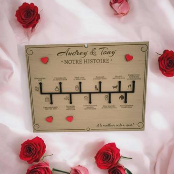 Pancarte notre histoire