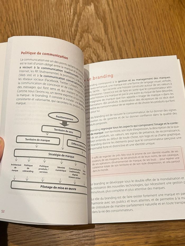 Développer sa marque avec les réseaux sociaux - photo numéro 4