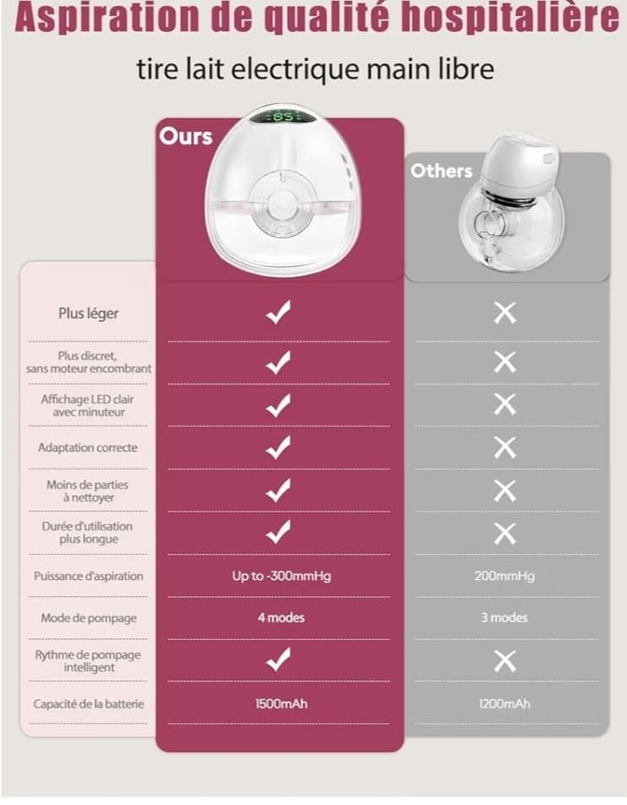 Tire lait électrique - photo numéro 3