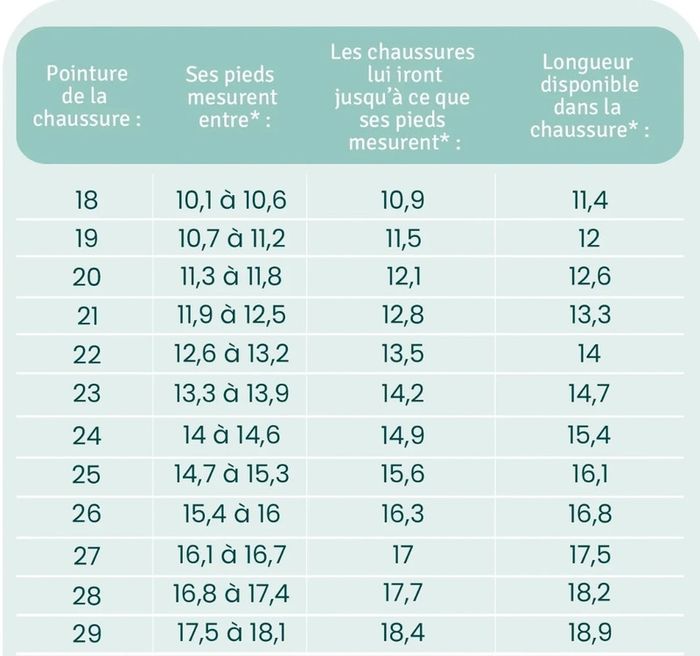Chaussure Steppy Taille 20 - photo numéro 7