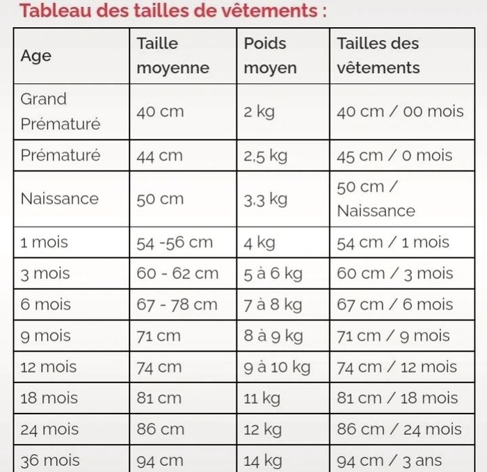 6 bodies prématuré - photo numéro 4