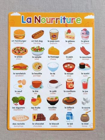Affiche A4 " La nourriture "